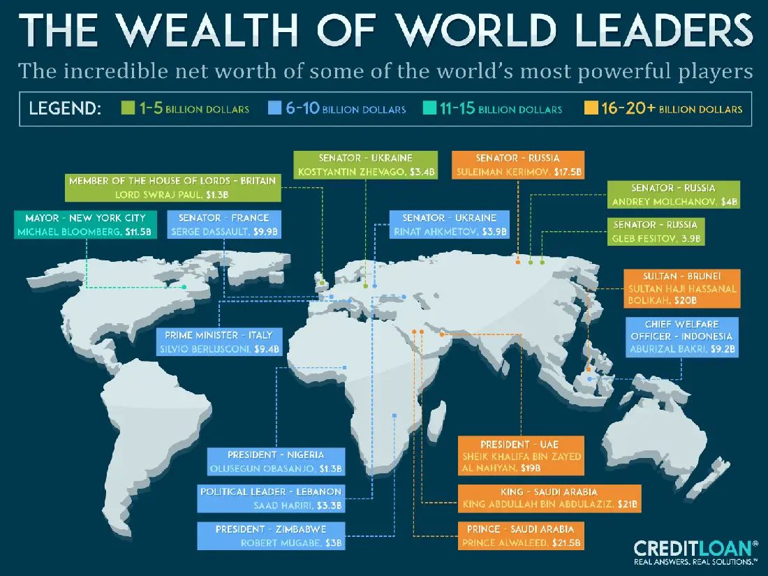 richest world leaders infographics