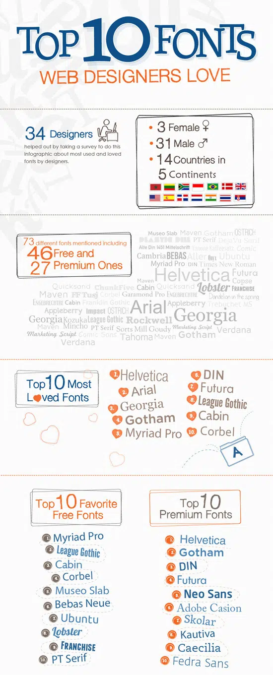Helpful Infographics and Cheats for Designers fonts infographics tips