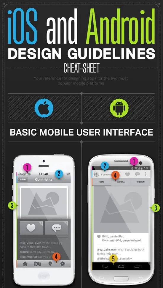 Helpful Infographics and Cheats for Designers ios cheatsheet