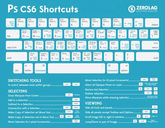 Cheats for Designers photoshop keyboard shortcuts