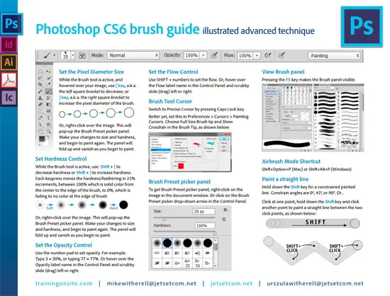 Helpful Infographics and Cheats for Designers photoshop