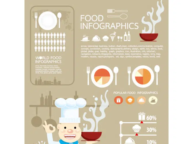 Elements of Food Infographic