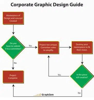 Corporate graphic design guide