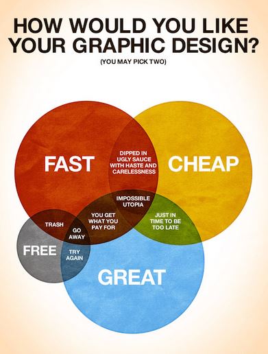 How would you like your graphic design