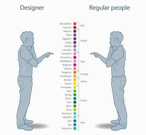 Designer vs. regular people