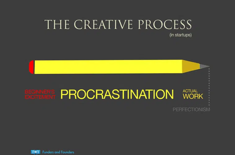 The Creative Process funny