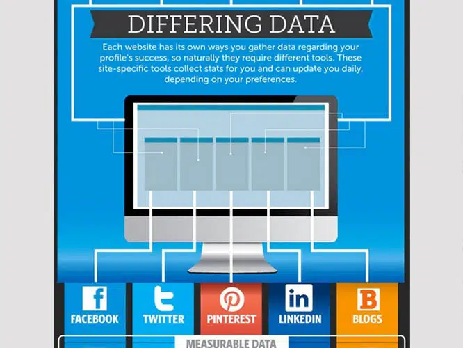 tracking your social media data