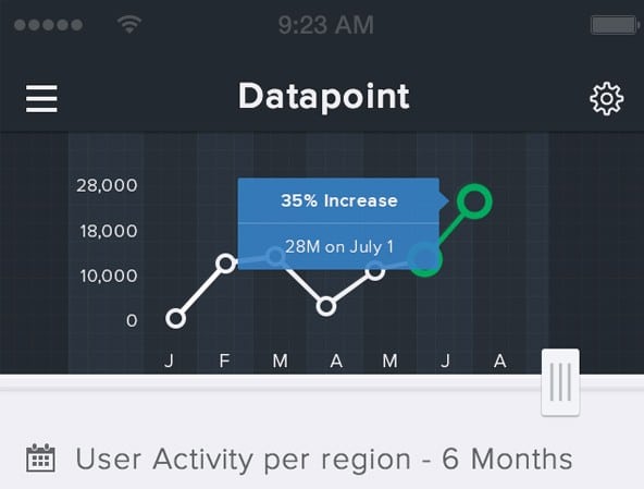 Datapoint UI Dashboards Designs
