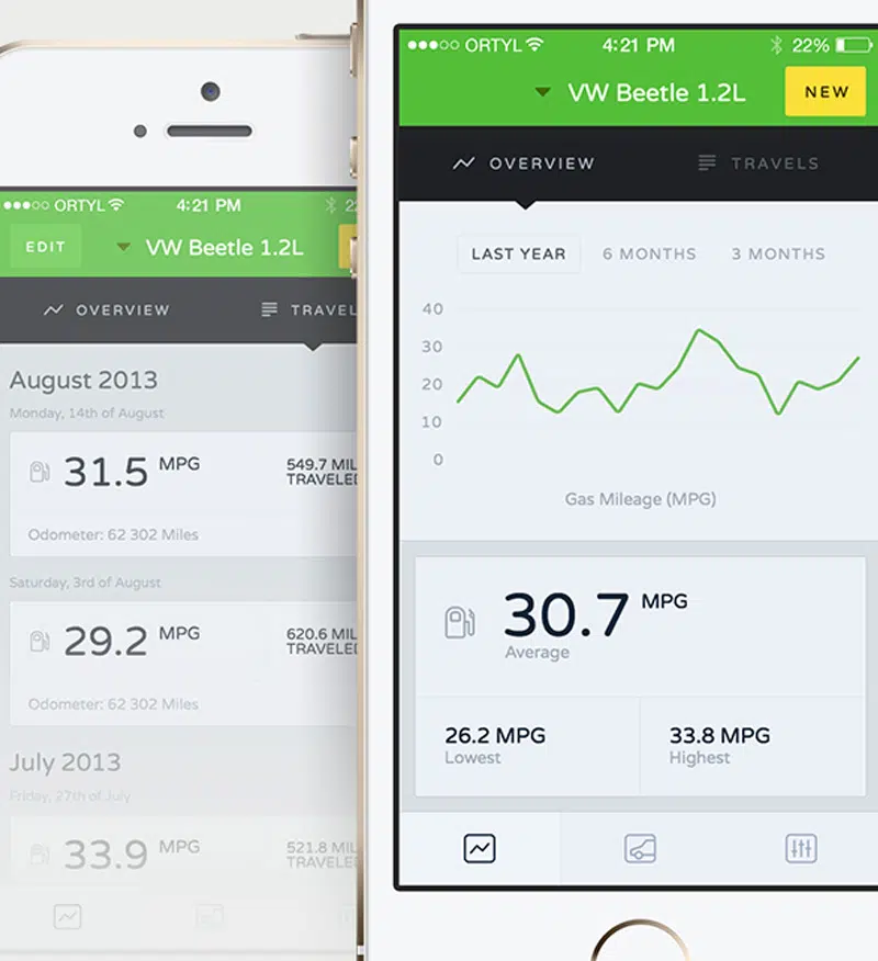 OnPoint UI Mobile Charts