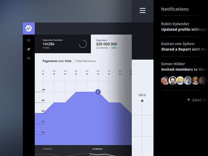 Site UI Mobile Charts
