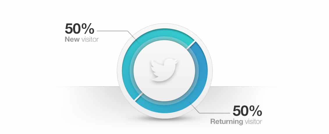 Twitter infographic PSD