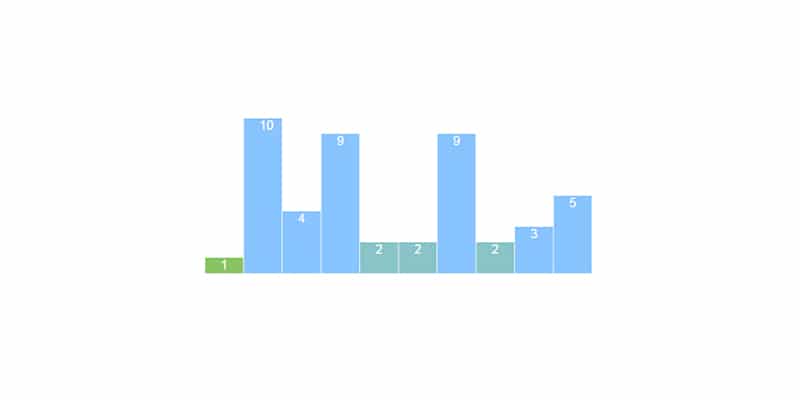 Bar Chart CSS jQuery Charts