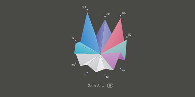 CSS 3D Animated Chart