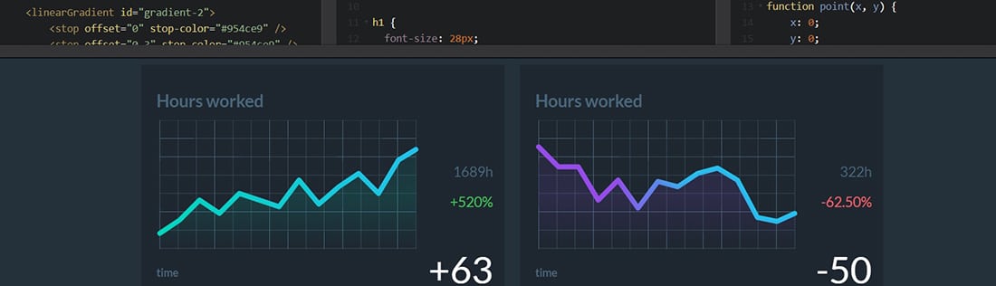 Animated Stats and graph