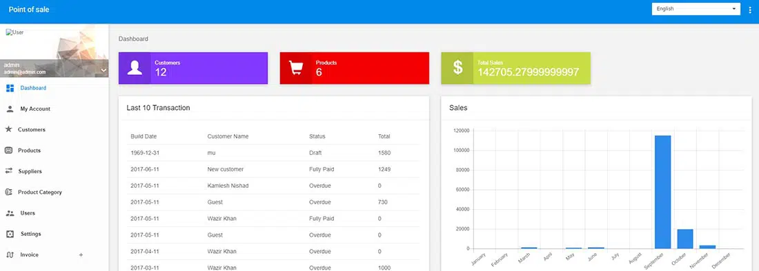 Inventory _ Invoice management _ POS point of sale