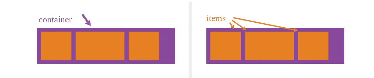 A-Complete-Guide-to-Flexbox-_-CSS-Tricks