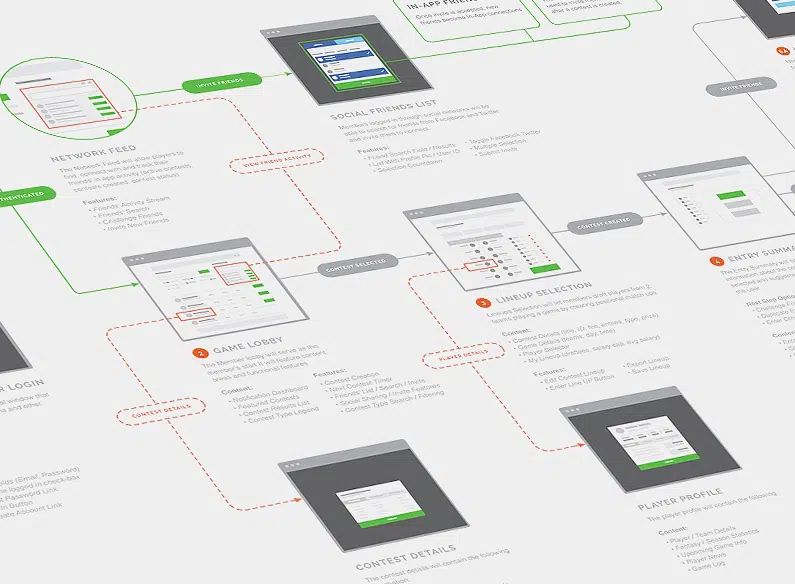 Application User Journey by Michael Pons - Dribbble