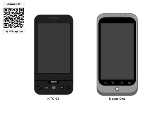 Android Phones Stencils
