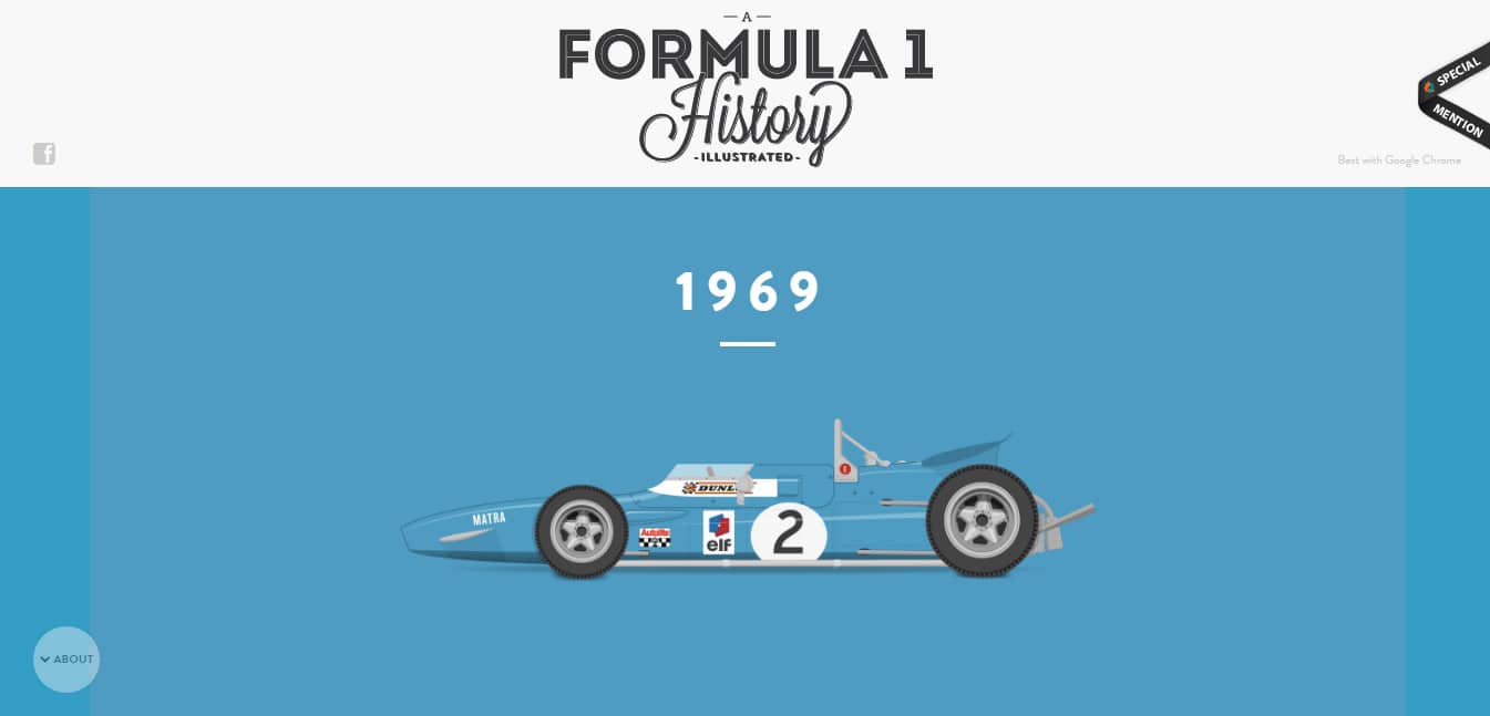 formula 1 history timeline designs