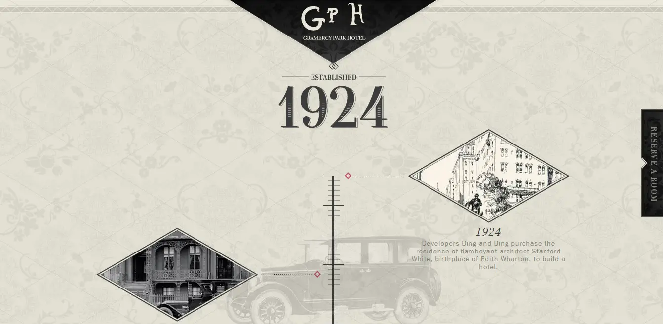 A Rich History timeline designs