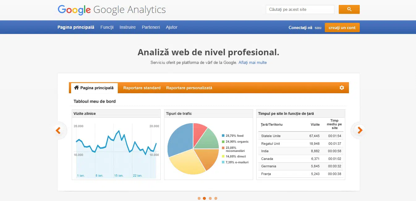 Google Analytics free UX tools