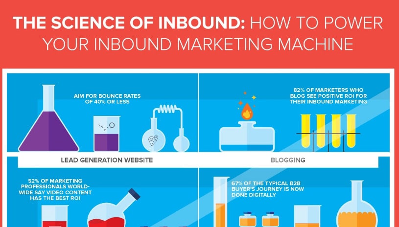 The Science of Inbound: How to Power Your Inbound Marketing Machine Inbound marketing requires more strategic thinking tha