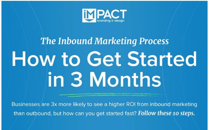 How Inbound Marketing Works, From Start to Finish [INFOGRAPHIC]