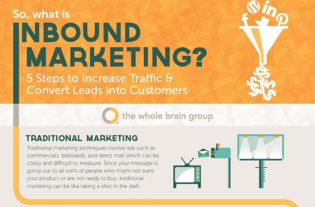 5 Steps to Increase Traffic & Convert Leads Into Customers