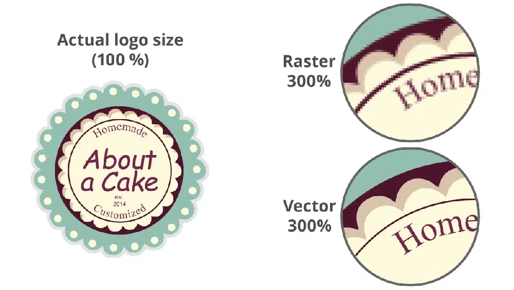 Explaining the Difference Between Vector and Raster Graphics - Resolution