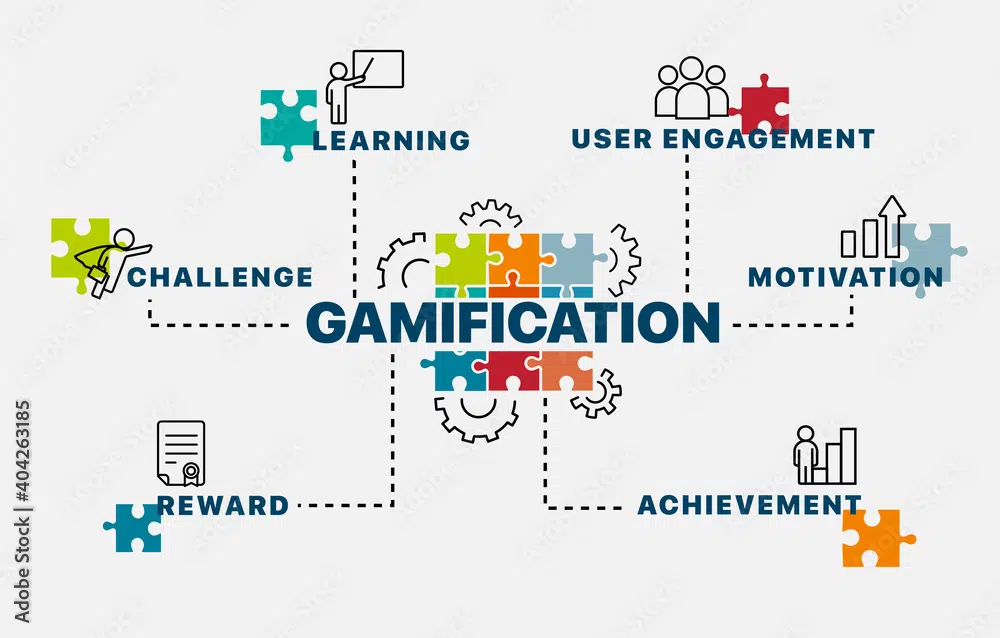 6. Incorporate Gamification Methodology - Adobe Stock Image Description: Gamification concept. Infographics. Chart with keywords and icons. Vector illustration.