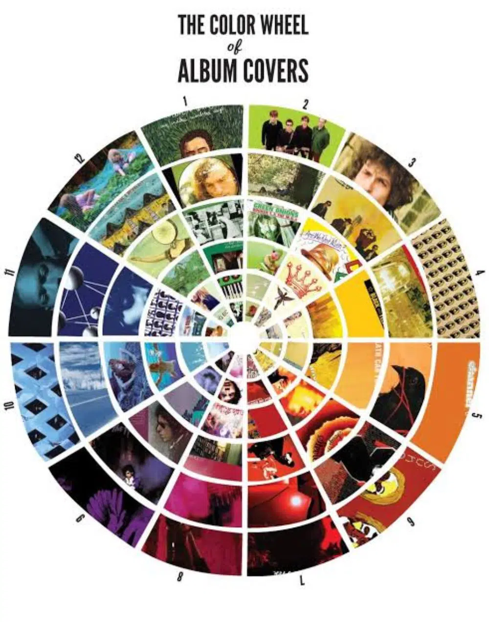 How to Design an Album Cover: 8 Essential Rules- Color Theory- Design