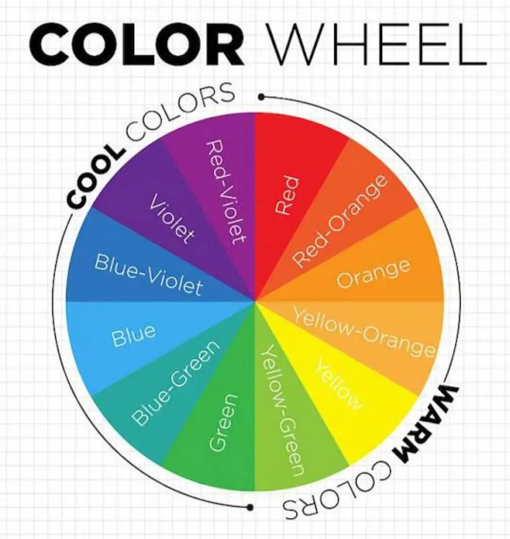Color Wheel- Design- Understanding colors
