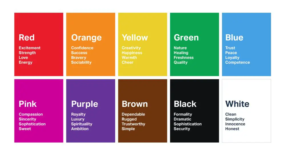 Primary Colour - Developing the Perfect Website Color Scheme