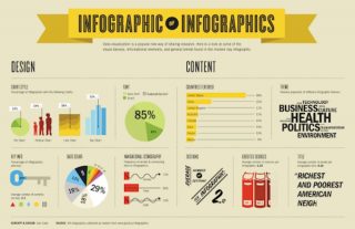 10 Things NOT to do while Creating an Infographic