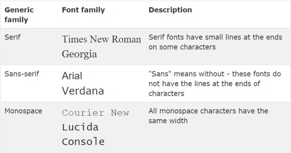 Understanding font characteristics