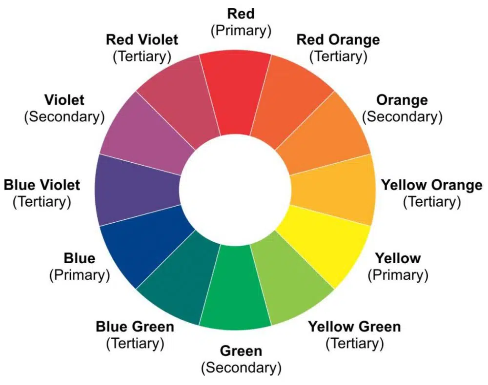 Color Selection Rules All Designers Should Follow - Color Wheel