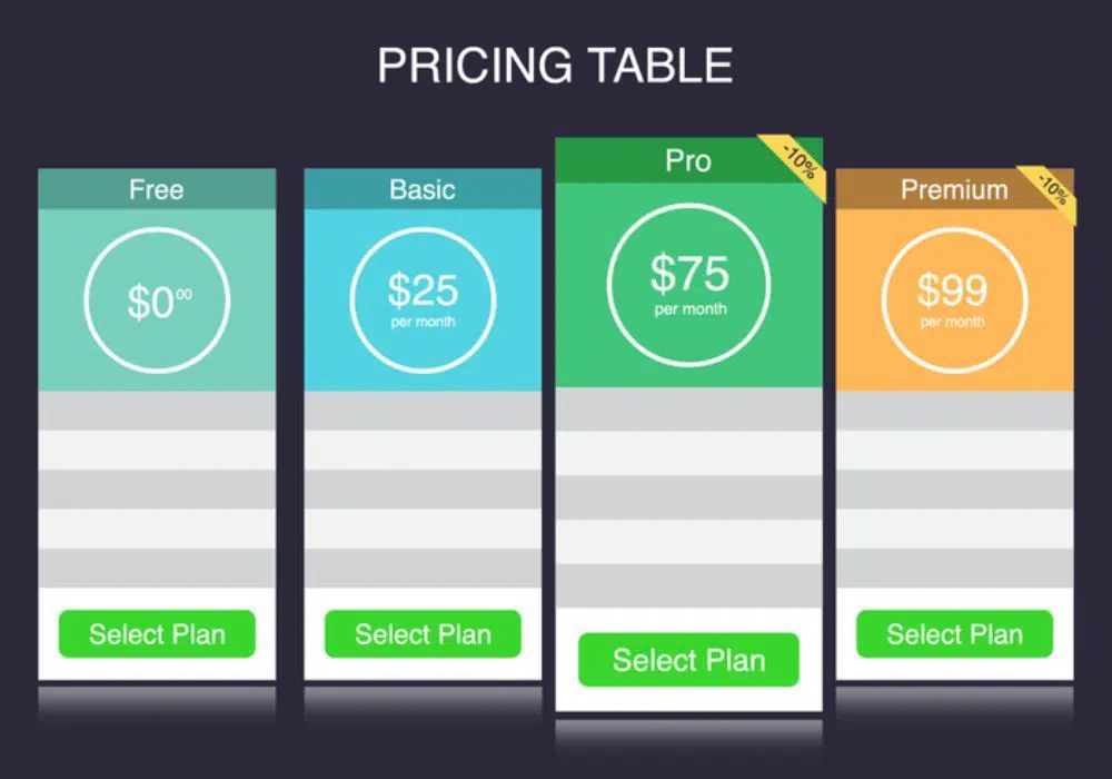 Things To Include In Design Proposal To Get Client Approval - Pricing