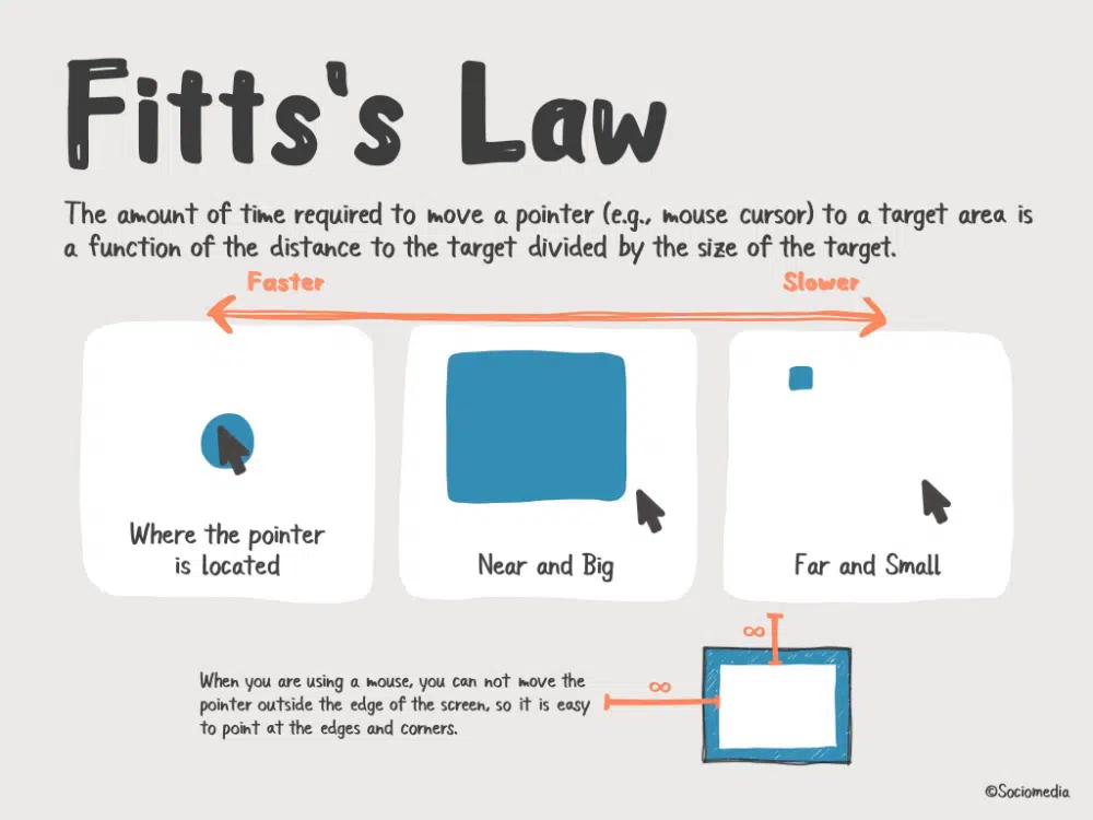 Psychology Principles all designers should know of: Fitt's Law
