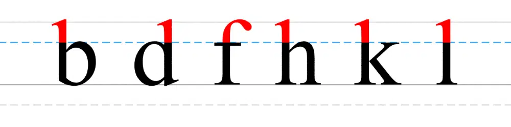 Typography Terms All Designers Must Understand: Ascenders