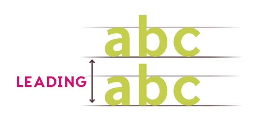 Typography Terms All Designers Must Understand: Leading