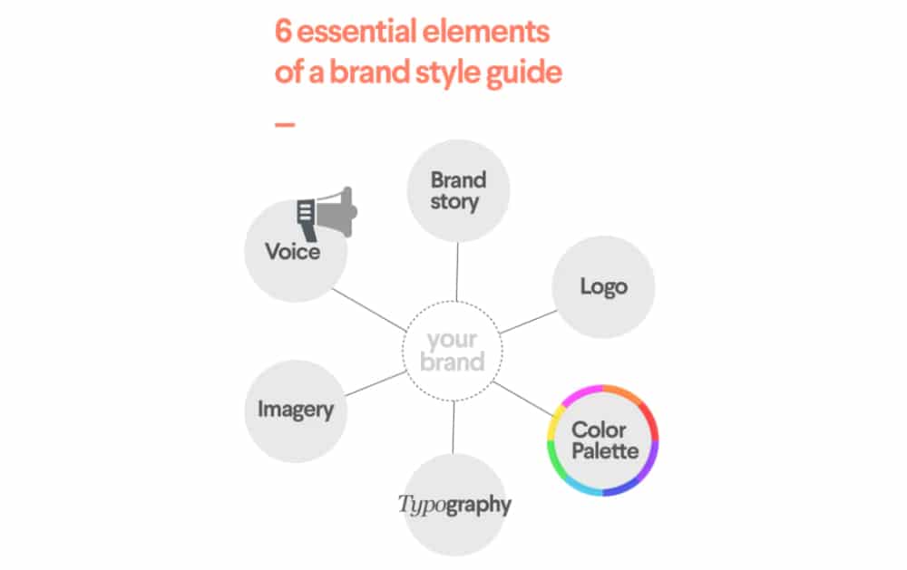 Branding Mistakes by Designers: Brand Guidelines Principles