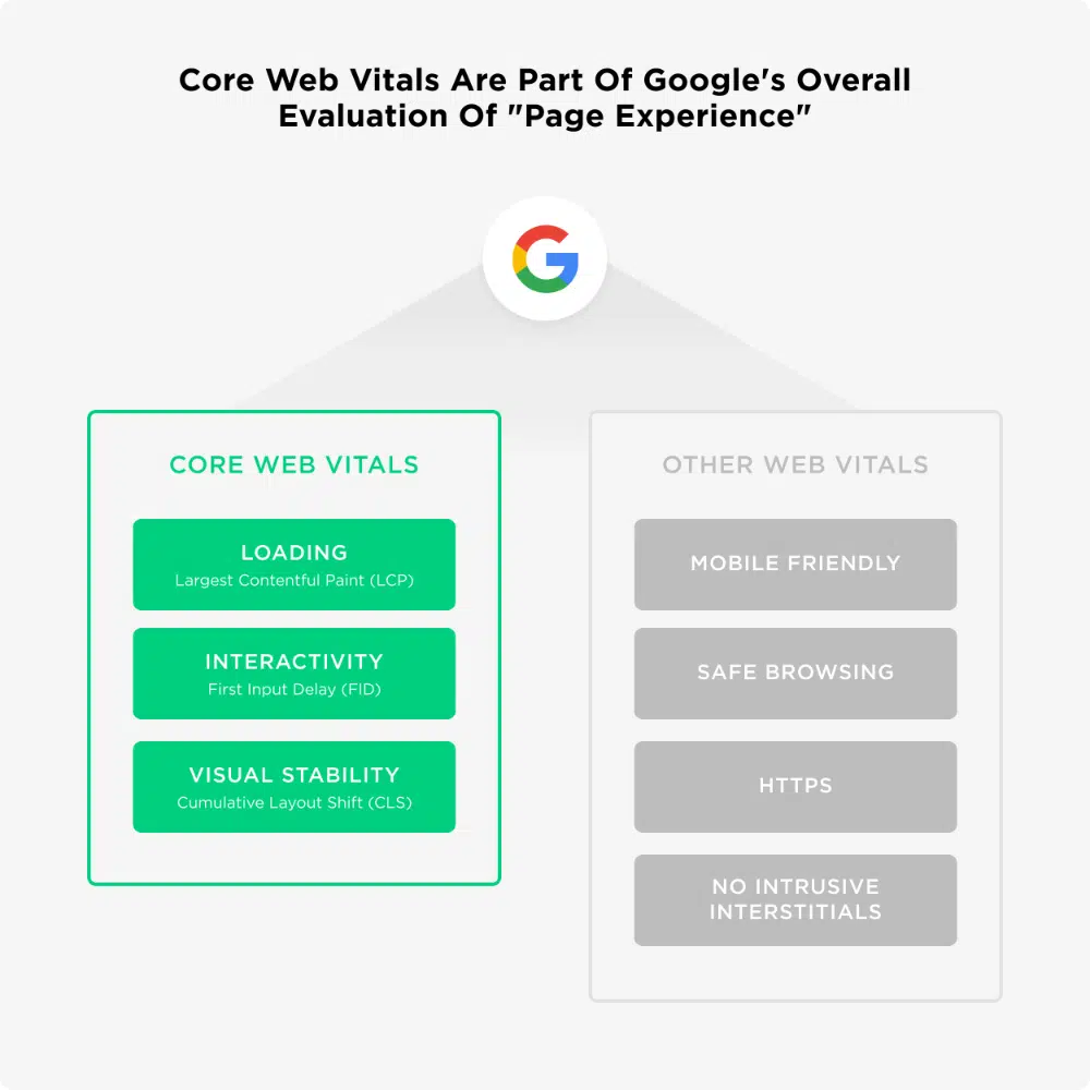 Understanding Cumulative Layout Shift & Optimizing Your Website For It: Web Vitals
