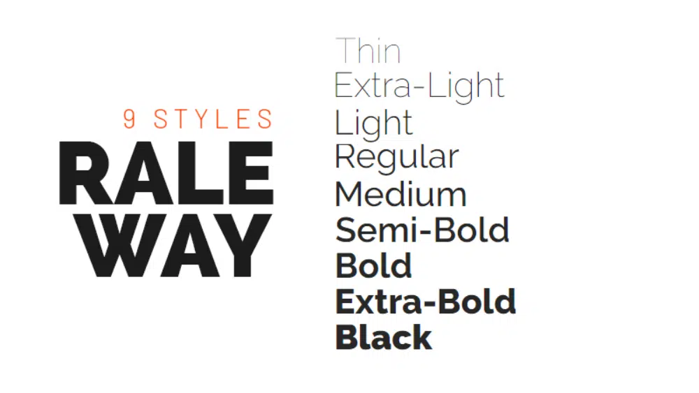 Best Fonts to Use for Digital Media: Raleway