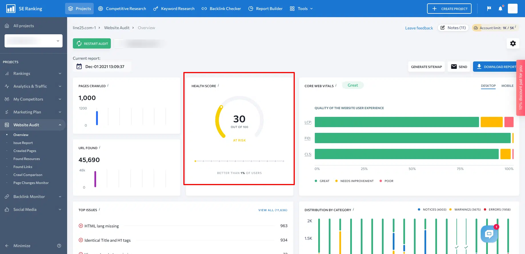 Using SE Ranking to Conduct A Website Audit: Dashboard Image of Site Health Score